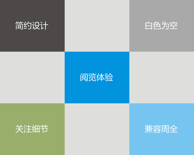 �����O(sh��)Ӌ�C��(g��u)--�O(sh��)Ӌ����